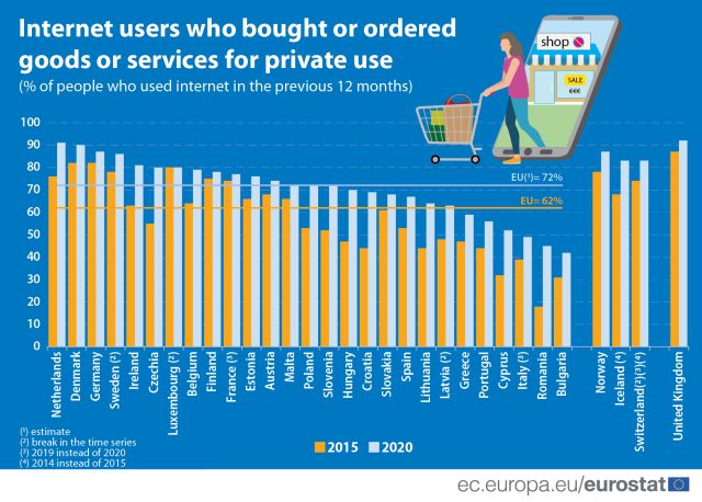 achizitii-online-2015-2020-eurostat.jpg