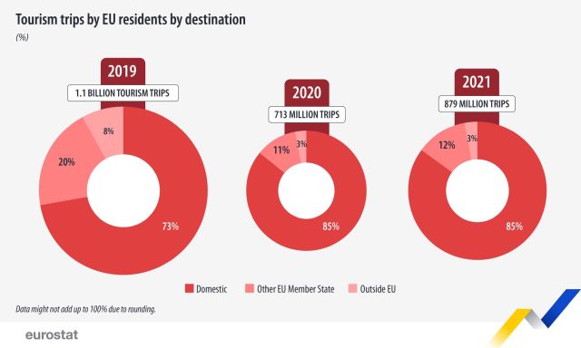 calatorii-turistice-2019-2021-destinatie-eurostat.jpg