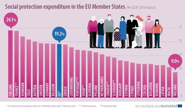 cheltuieli-protectie-sociala-2018-eurostat.jpg