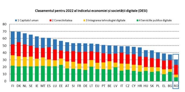 clasament-indice-desi2022.jpg