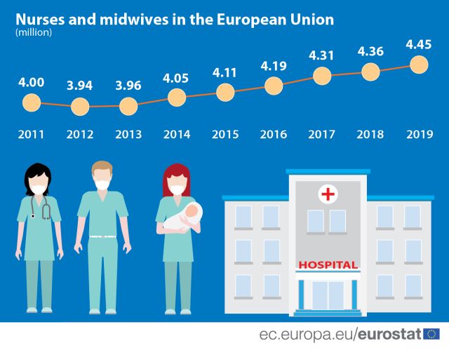 crestere-nr-asistenti-eurostat.jpg