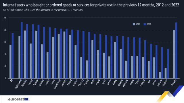 cresteri-cumparaturi-online-state-ue-eurostat.jpg