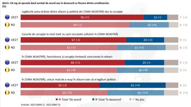 eb-coruptie-afaceri-politica-2023.jpg