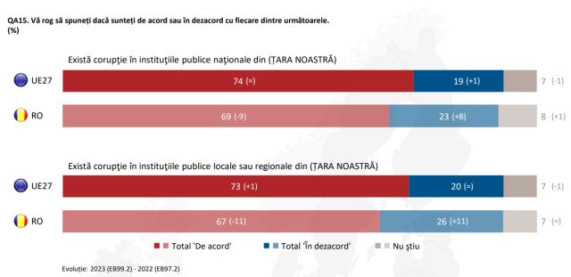 eb-coruptie-instituii-2023.jpg