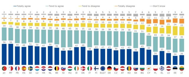 eurobarometru-urcaina-distinctie-rusi-conducere.jpg