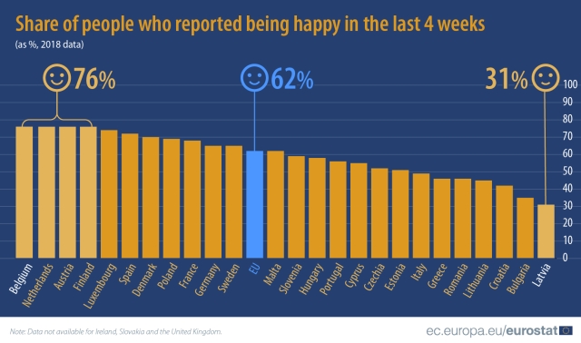 europeni-fericiti-eurostat-2018.jpg