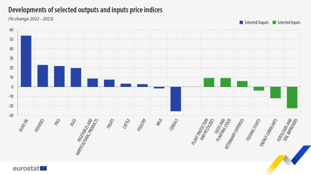 evolutie-preturi-agricultura-2023-eurostat.jpg