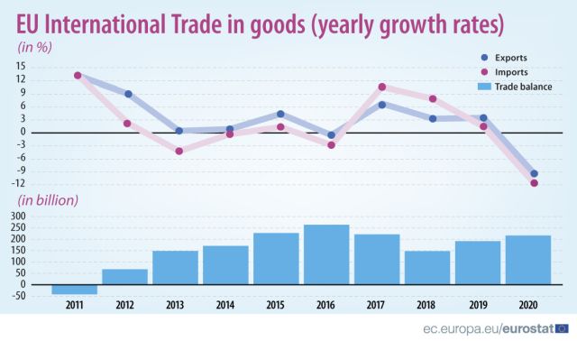 exp-imp-ue-10ani-eurostat.jpg