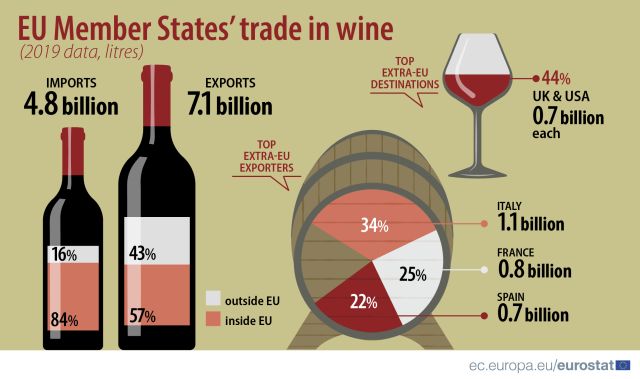 exp-imp-vin-2019-eurostat.jpg