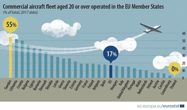 flota-ue-peste20-ani-eurostat.jpg