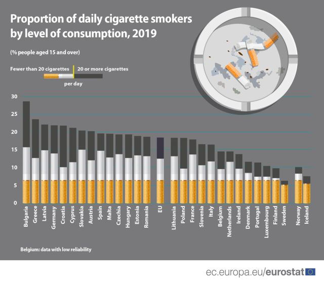 fumatori-tigari-ue-2019-eurostat.jpg