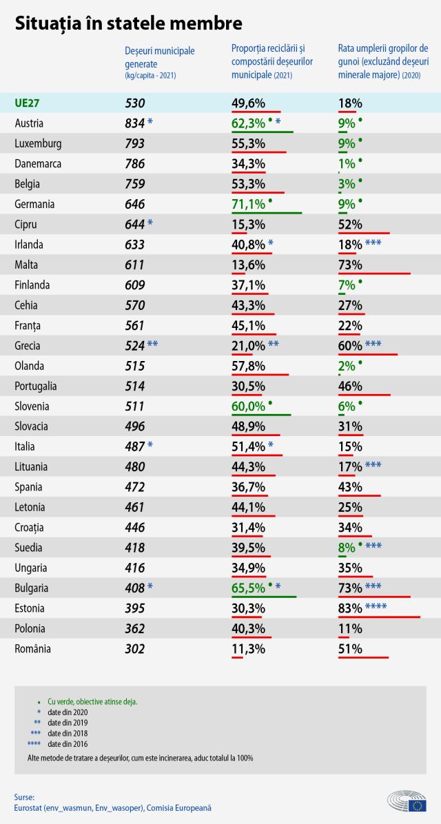 gestionare-deseuri-state-ue-2021-parl-eu.jpg