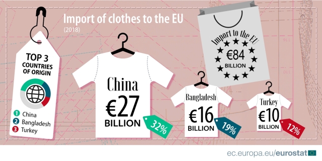 import-haine-2018-eurostat.jpg