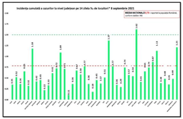 incidenta-covid-08sept.jpg