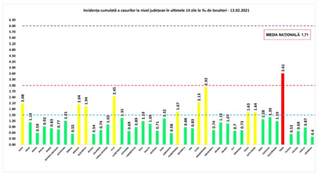 incidenta-covid-13feb.jpg