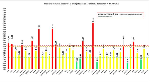 incidenta-covid-17apr.jpg