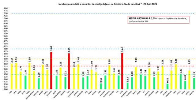 incidenta-covid-25apr.jpg