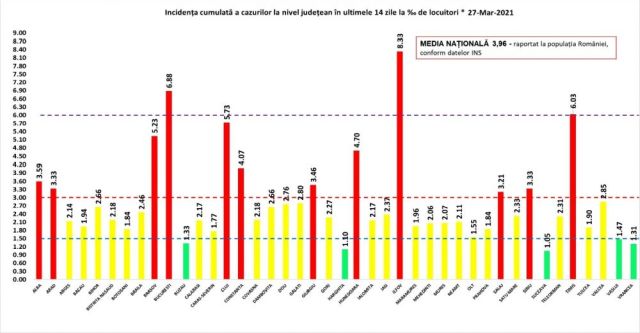 incidenta-covid-27mar.jpg