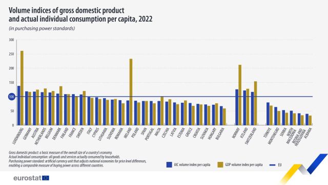 indice-aic-pib-state-ue-2022-eurostat.jpg