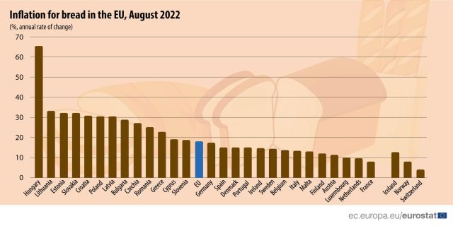 inflatie-pret-paine-2022-eurostat.jpg