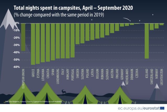 innoptari-camping-2020-eurostat.jpg