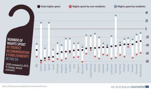 innoptari-hoteluri-2020-eurostat.jpg