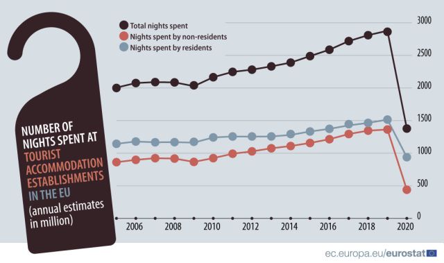 innoptari-turisti-2006-2020-eurostat.jpg