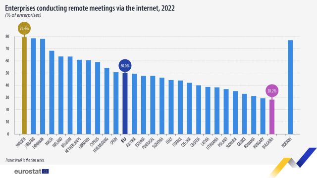 intalniri-online-intreprinderi-ue-2022-eurostat.jpg