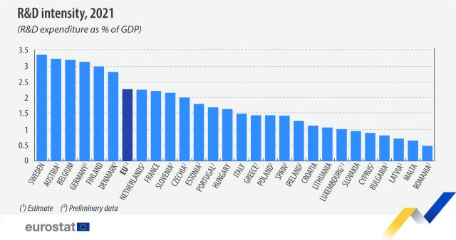 intensitate-cercetare-2021-eurostat.jpg