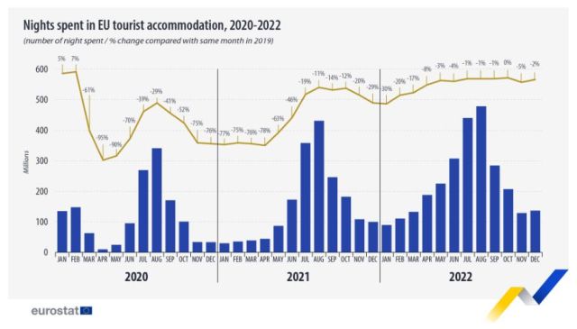 nopti-cazare-2020-2022-eurostat.jpg