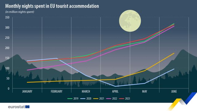 nopti-turisti-2019-2023-ue-eurostat.jpg