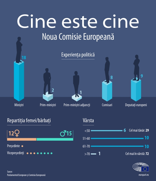 noua-comisie-europeana-sursa-pe-2019.jpg