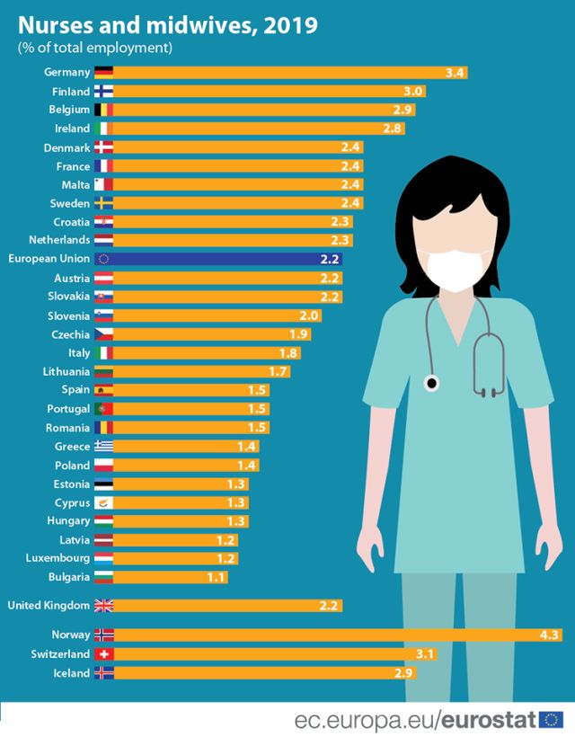 numar-asistenti-2019-eurostat.jpg