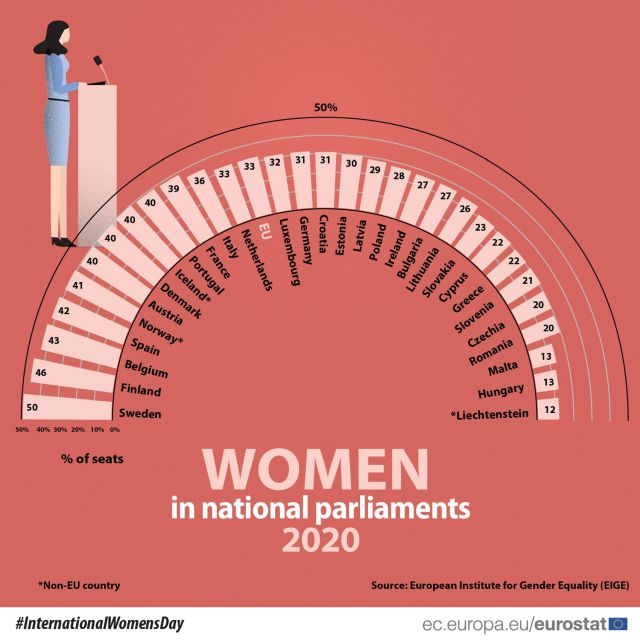 numar-femei-parlament-27eu-eurostat.jpg