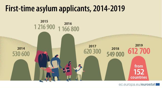 numar-imigranti-ue-2019-eurostat.jpg