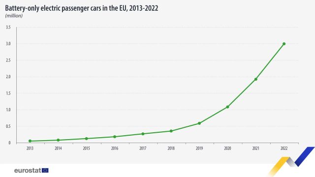 numar-masini-electrice-ue-2013-2023-eurostat.jpg