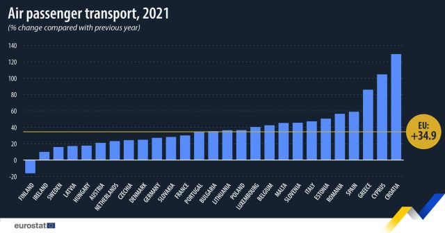 pasageri-avion-2021-pondere-eurostat.jpg