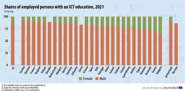 pondere-femei-studii-tic-eurostat.jpg