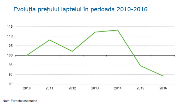 pret-lapte-grafic-2016.jpg