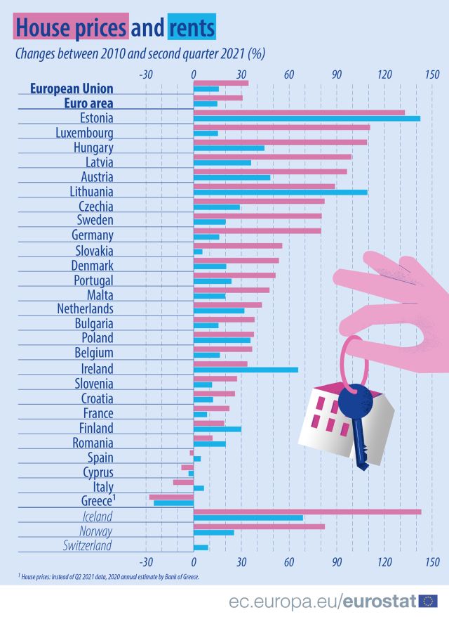 pret-locuinte-chirii-2010-2021-eurostat.jpg