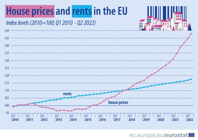 pret-locuinte-chirii-ue-2022.jpg