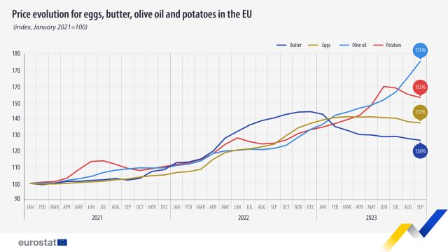 preturi-alimente-sept-2023-eurostat.jpg