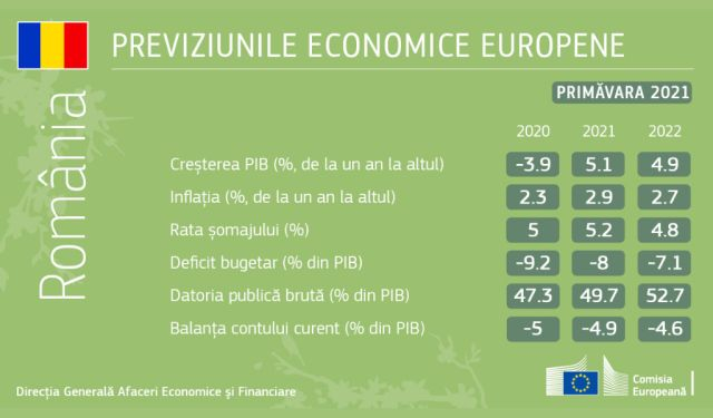 previziuni-economice-2021-sursa-comisia-europeana.jpg