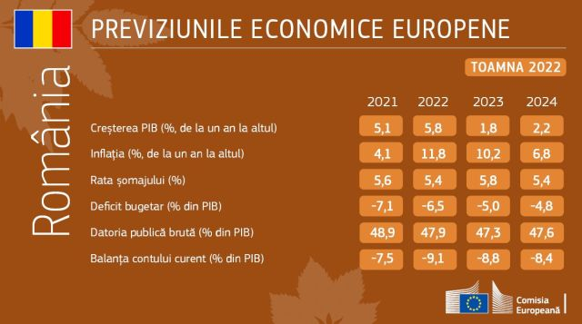 previziuni-economice-toamna-2022-ce.jpg