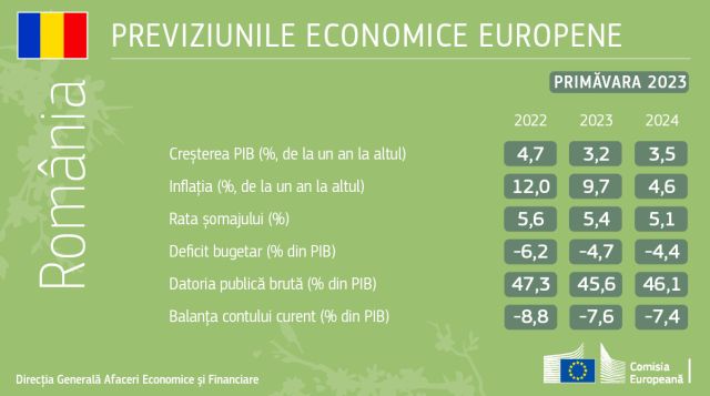 previzuni-economice-romania-primavara2023-ce.jpg