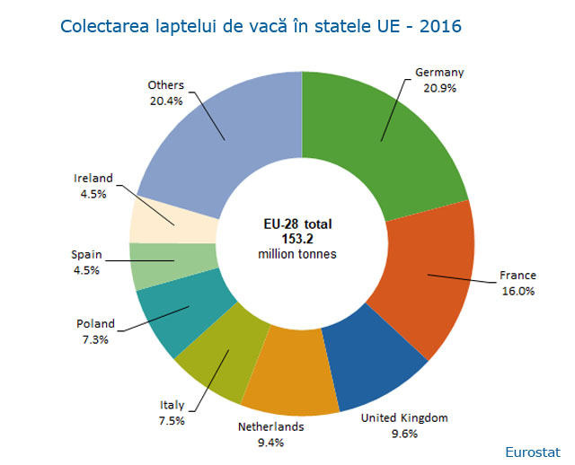 productie-lapte-vaca-ue2016.jpg