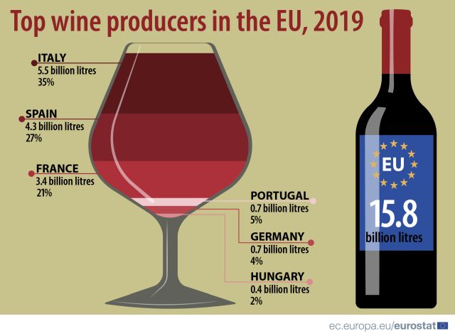 productie-vin-2019-eurostat.jpg