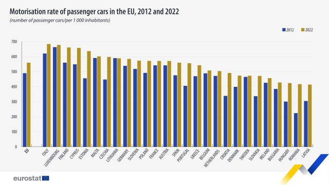 rata-motorizare-2012-vs-2022-ue-eurostat.jpg