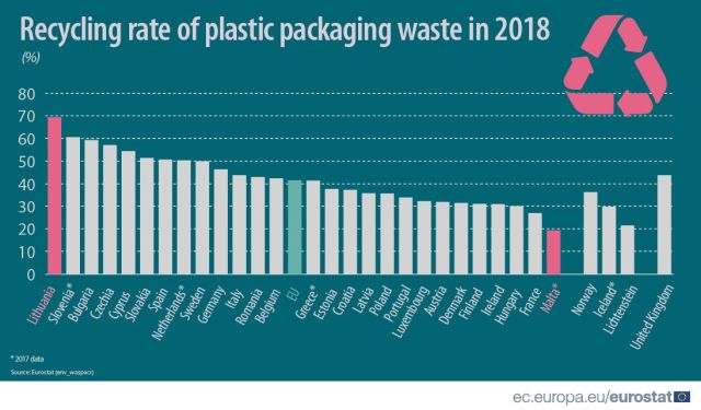 reciclare-plastic-2018-eurostat.jpg