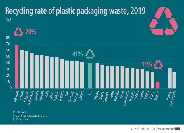 reciclare-plastic-2019-eurostat.jpg